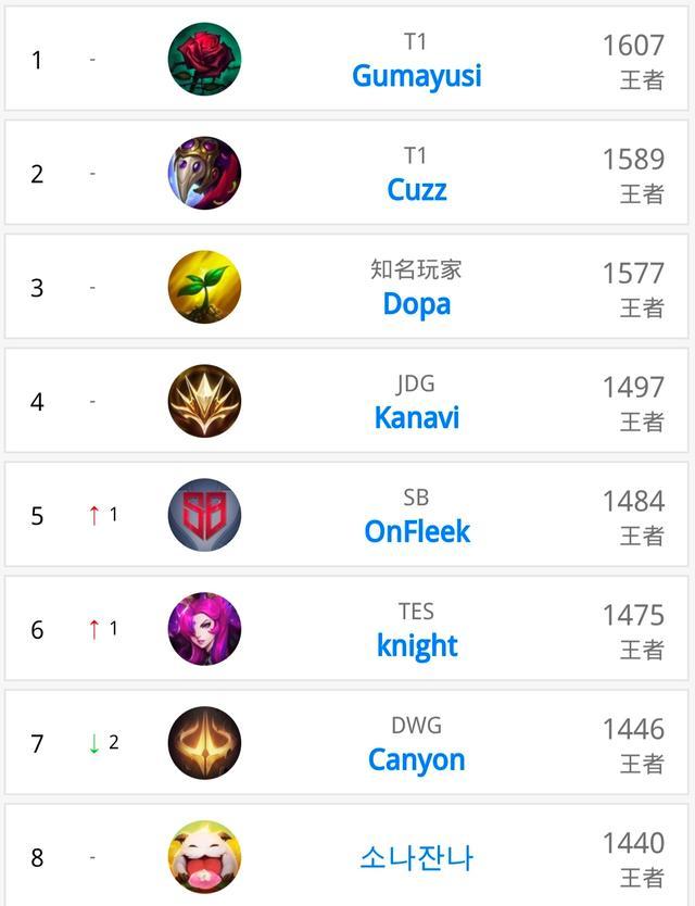 两位20岁 两位20岁